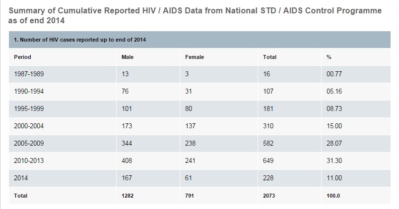 HIV1