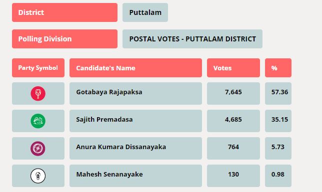 puttalama