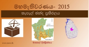 තැපැල් ඡන්ද ප්‍රතිඵලය - මාතලේ දිස්ත්‍රික්කය